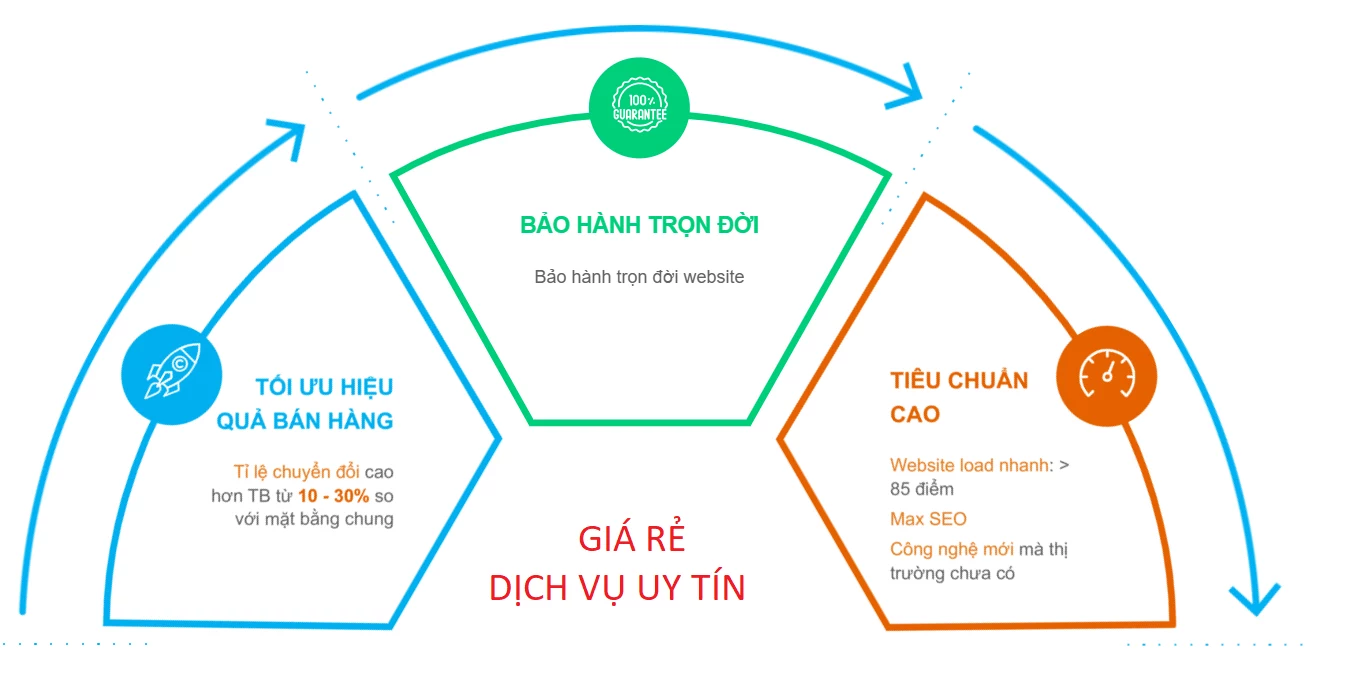 Thiết kế website chuyên cho nhà hàng chuẩn seo