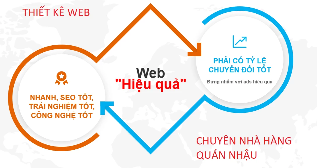 Thiết kế web cho nhà hàng chuyên nghiệp